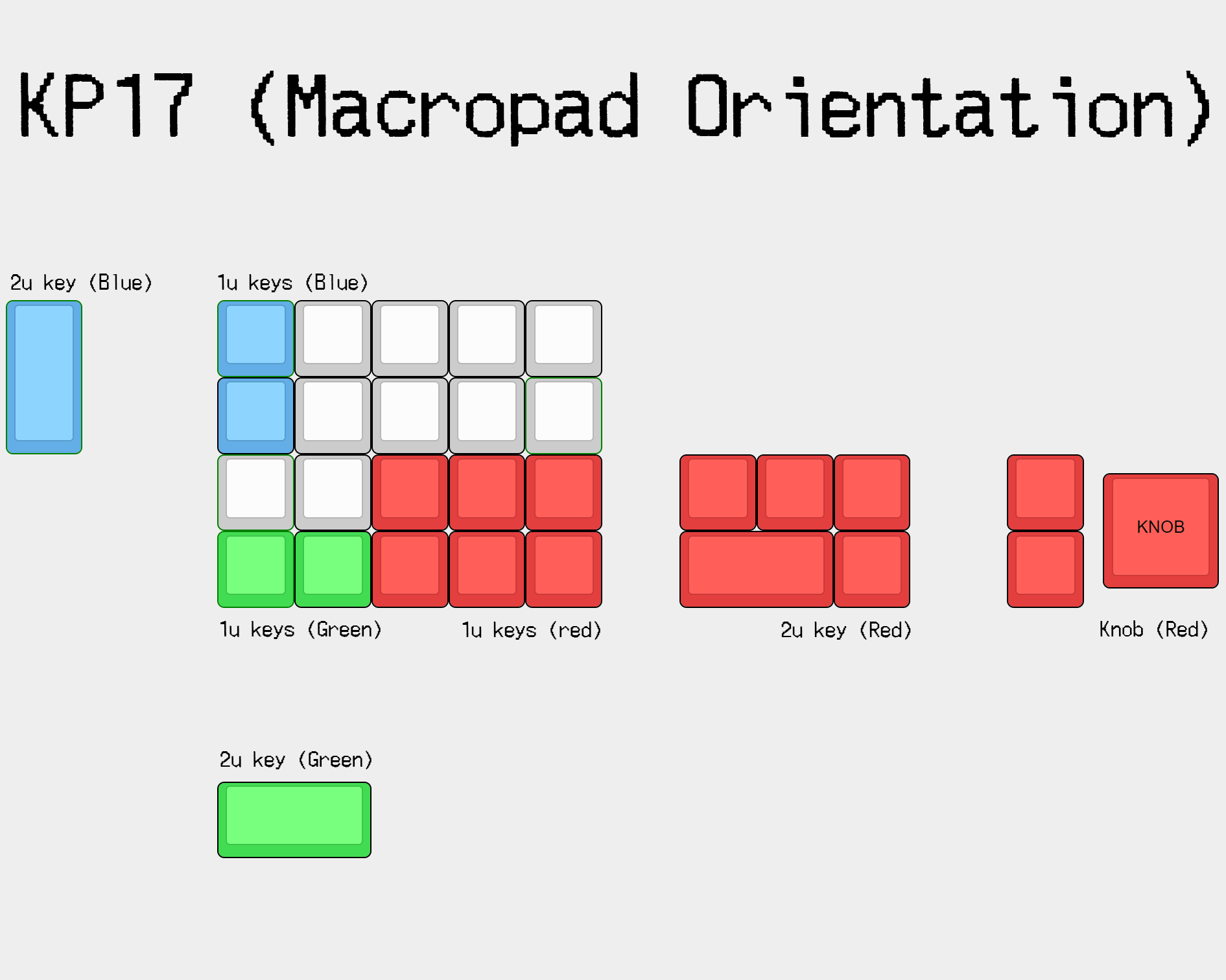 Pikatea Macro-Numpad KP17